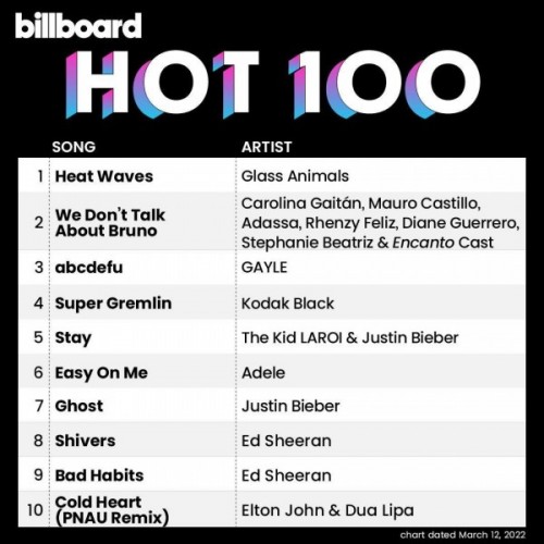 The Hot 100 WEEK OF MARCH 12, 2022