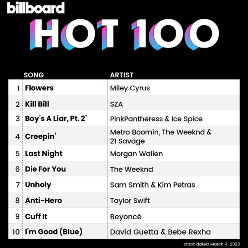 Billboard Hot 100 Singles Chart (04-March-2023)[Mp3][UTB]