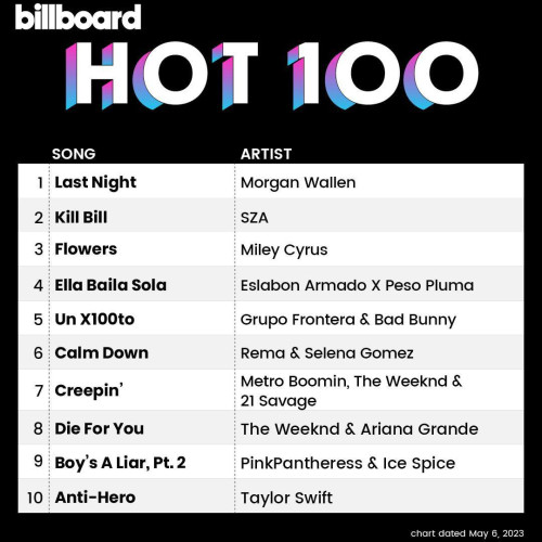 The Hot100 (chart dated May 6, 2023)