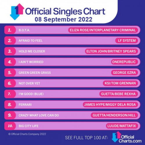 The Official UK Top 100 Singles Chart (08-September-2022)