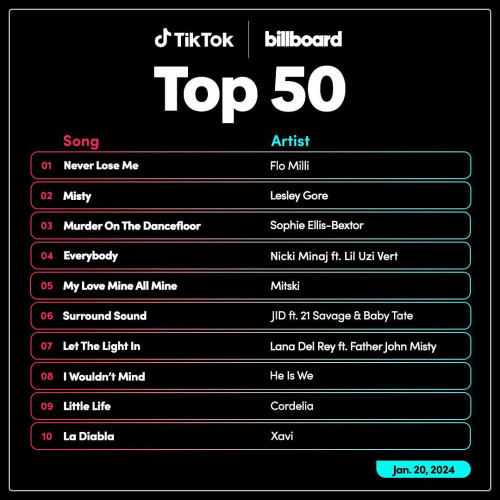 TikTok Billboard Top 50 Singles Chart (20 January 2024)