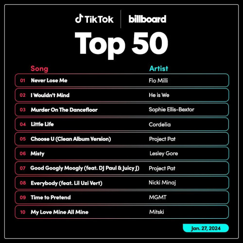 TikTok Billboard Top 50 Singles Chart (27 January 2024)