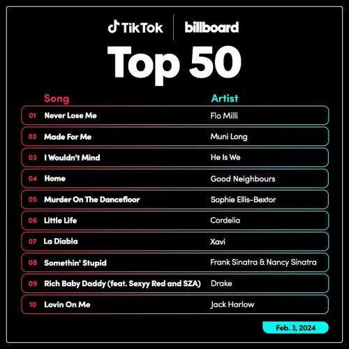TikTok Billboard Top 50 Singles Chart (3 February 2024)