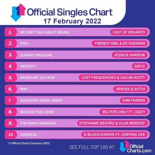 UK Top 100 Singles Chart (17.02.2022)