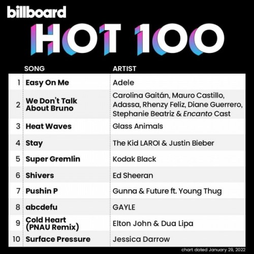Billboard The Hot 100 -> 29-January-2022