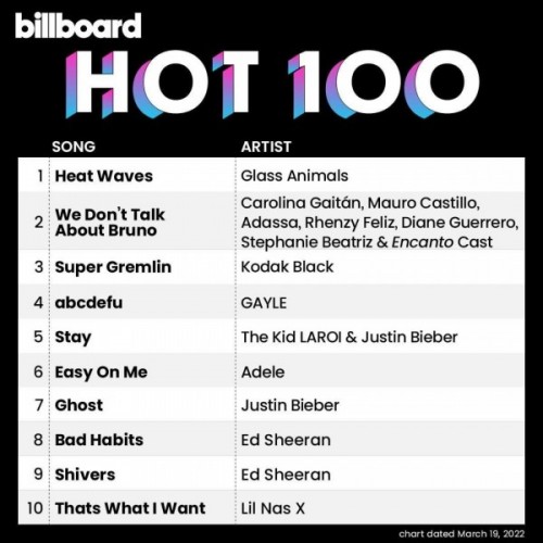 Billboard The Hot 100 -> 19-March-2022