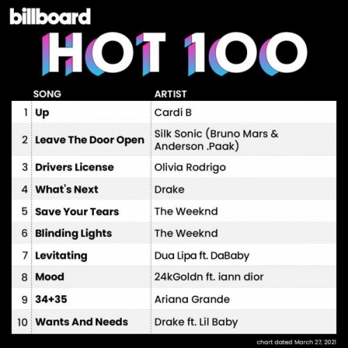 Billboard Hot 100 27/4/21