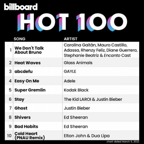 Billboard The Hot 100 -> 05-March-2022